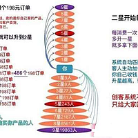 创客新零售源码