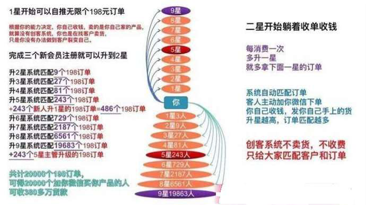 创客新零售源码