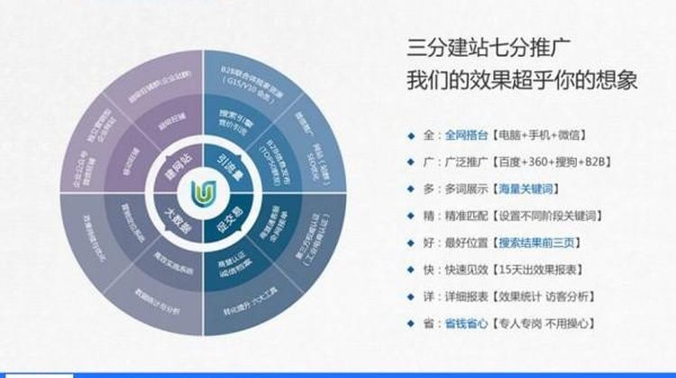 企业定制的网站为什么推广效果却达不到预期的呢?