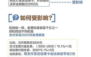 支付宝一热门服务将收费!网友:逼我不要消费了吗?解决方法在这...
