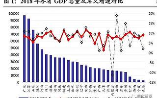 全国地级市财政数据一览