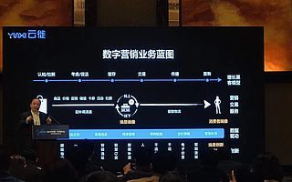 双中台引领数字商业，云徙科技打造全面数字营销解决方案