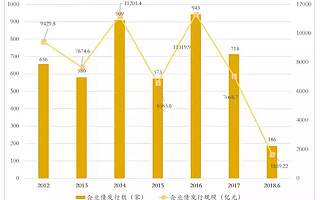 中国多层次资本市场全景图!
