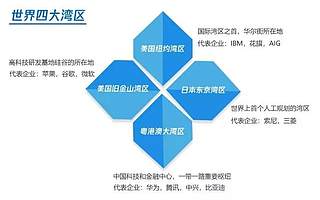 重磅：南海边画了一个更大的圈！