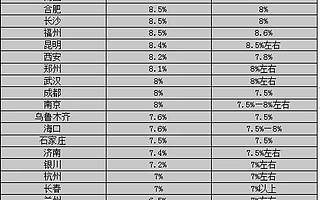 31省市GDP揭晓：南北分化加剧，强省会趋势更明朗