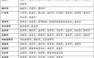 全国34个都市圈，如何划分一二三线？