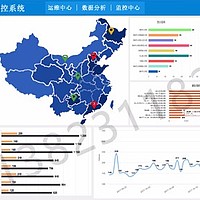 工厂能源管理系统与能耗监测系统