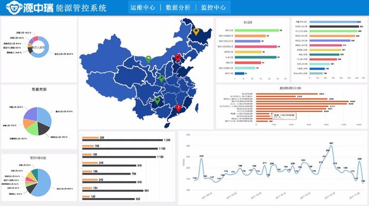 工厂能源管理系统与能耗监测系统