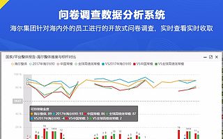 大数据问卷调查数据分析系统定制开发