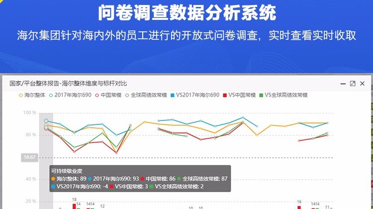 大数据问卷调查数据分析系统定制开发