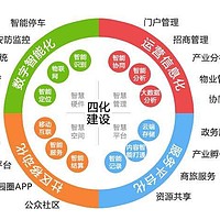 智慧园区系统开发,源中瑞能源管理软件开发公司