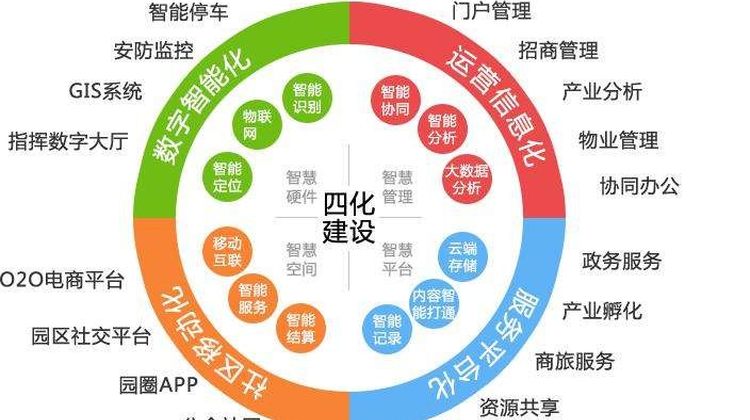 智慧园区系统开发,源中瑞能源管理软件开发公司