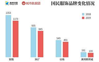 风光不再的沙县小吃和有起有落的城市经济