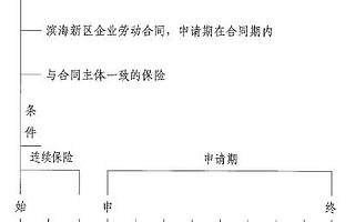 @濱海人,這筆補(bǔ)貼開始申請了!指南已備好~