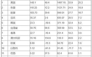 贵州的机会来了