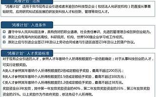 “抢人大战”白热化，重庆为何还不出手？