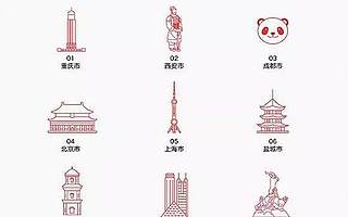 三线城市，该如何C位出道？