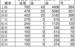 全球金融中心指数出炉，三十城竞争谁将脱颖而出