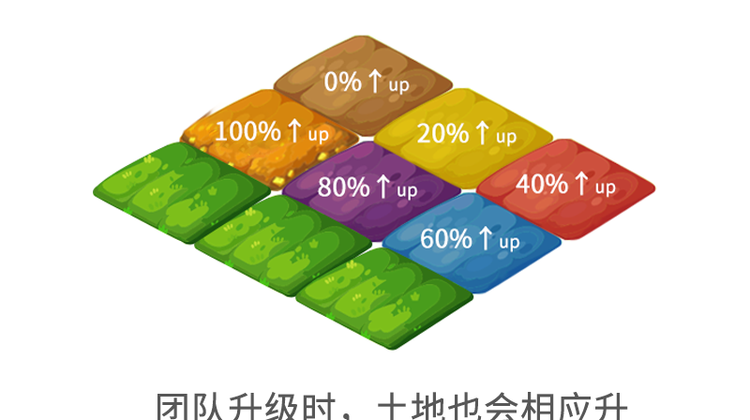   百姓农场，水果农场，智慧农场，农场系统开发定制，源码出售