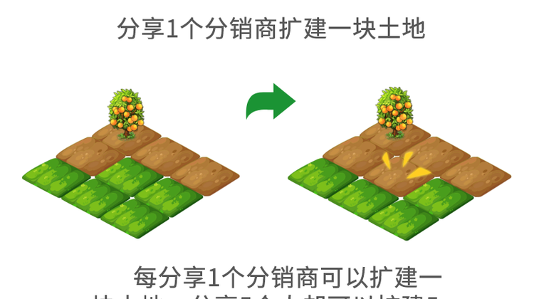   百姓农场，水果农场，智慧农场，农场系统开发定制，源码出售