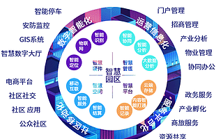 化工厂能源管控平台开发,罗湖能源监控系统开发