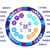 化工厂能源管控平台开发,罗湖能源监控系统开发