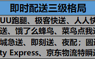 美團的對手不只餓了么，又多了閃送和順豐