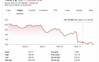 苹果反垄断案败诉！应用商店30%抽成太高惹民怨，市值一夜跌了一个特斯拉