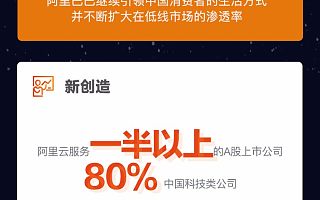 阿里發布2019財年業績：　用戶增長超1億，創造9000億增量生意