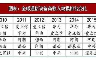 中兴高管爆料！这是一场任正非渴盼已久的战争！不是备胎那么简单