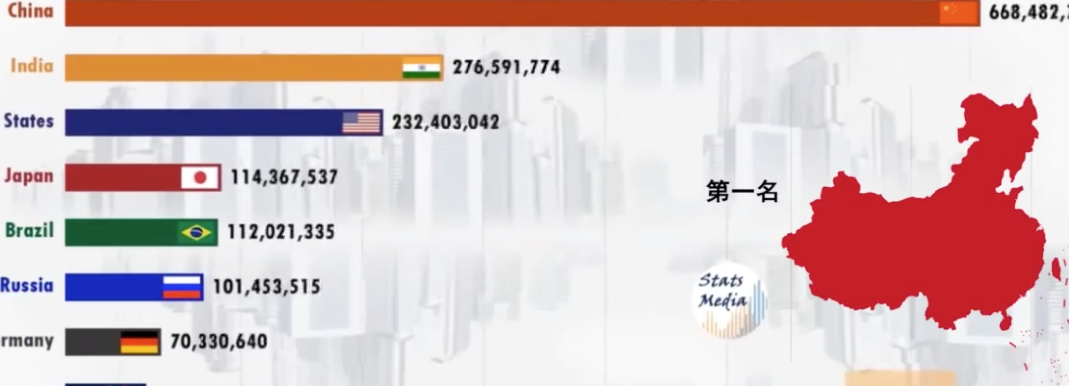 一分钟看完世界各国网民数量近30年的变化