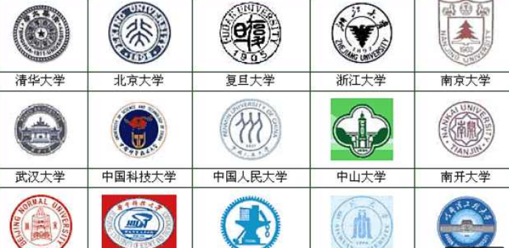 盛产CEO高校：京沪江浙高校最多！