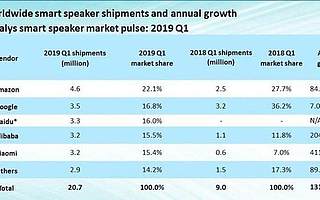 小度，会成为百度的微信？