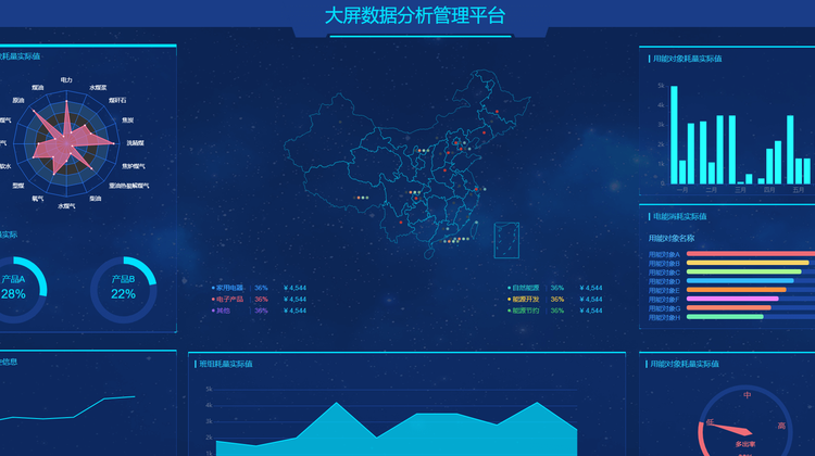 能源管理软件分析系统,能源线上管控软件开发