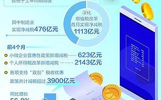 精准辅导培训！税务部门化解税负“不降反增”难题