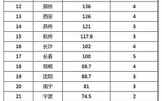 首条地铁开通，兰州的转机来了吗