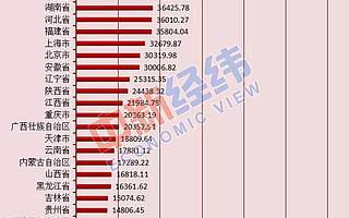 31省份常住人口排行榜出炉：广东连续13年拿第一