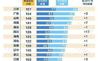这份高校地图，暴露了各大城市的真实实力