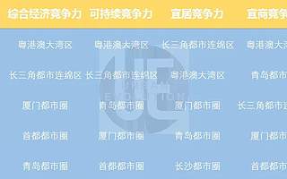 18个都市圈，谁才是真正的“王者”？
