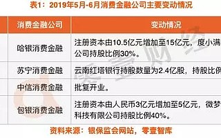 站在消費(fèi)金融公司背后的人：六大派系角力