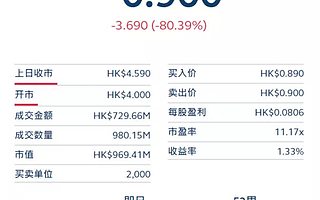 諾亞34億暴雷私募產(chǎn)品清單曝光，京東疑為供應(yīng)鏈欠款方