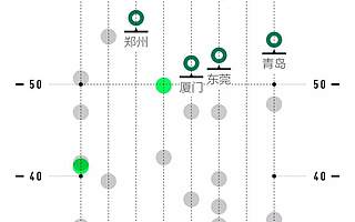最具未来可塑性的城市群在哪里？