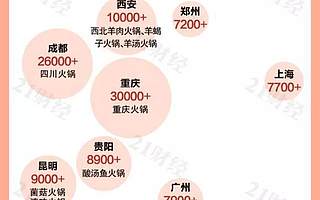 吃貨大省哪家強？廣東只能排第二，這個大省才是全國第一！