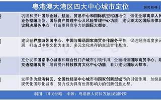 这个文件出台，11大城市最受益！