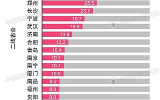 中國人口遷移新趨勢：“3+6”格局正在形成！