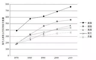 放开汽车限购，是否会导致城市更拥堵