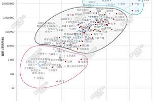 王緝憲 | 高密度：中國長期競爭優勢地緣基礎元素之一
