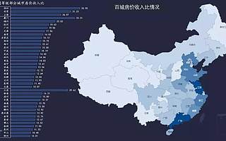 最新數據！來這幾個大城市買房，壓力小