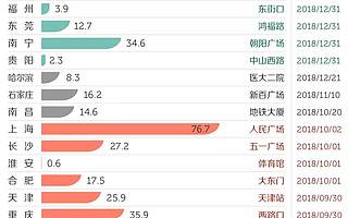 中国哪里的地铁最拥挤