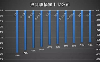 2019，本土创投分水岭？